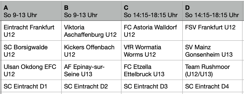 Gruppeneinteilung D-Turnier 2026
